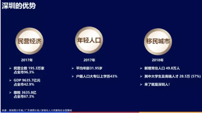 龙光地产行政总裁赖卓斌：我们为何如此看好粤港澳大湾区？