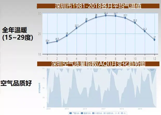 龙光地产行政总裁赖卓斌：我们为何如此看好粤港澳大湾区？