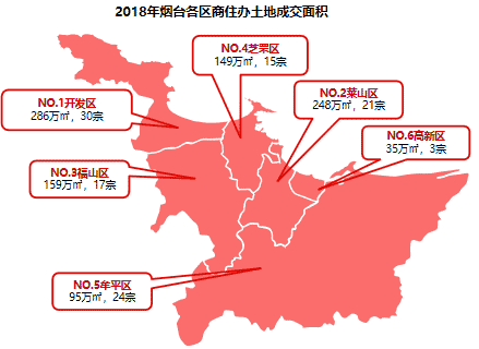 烟台开发区2020年住宅市场猜想，新盘供应将主要依赖于这三个方面