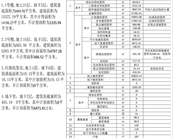 霞山新盘荣福银苑《建设工程规划许可证》批前公示 拟建1栋31层和1栋15层住宅