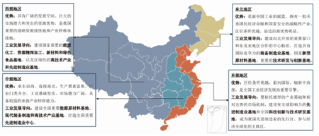 2019年中国西部房地产行业发展报告解构西部城市密码50强企业重磅发布