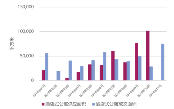 太平戴维斯：70个大中城市新建住宅价格指数更新——南京楼市：市场趋于理性，略有降温态势