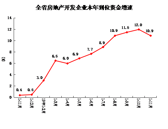 11月洛阳市商品房销售面积63.23万平米 环比增加46.63%