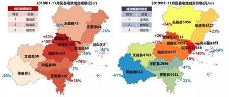 2019年温州楼市白皮书:明年市场整体量价提升宅地方面以主城鹿城,县市