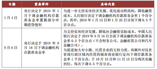 中指丨2019年中国房地产政策盘点