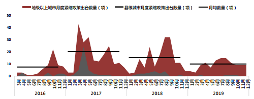 中指丨2019年中国房地产政策盘点