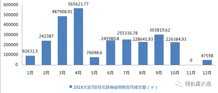 土拍白皮书 | 2019年甘区供地占53% 房企拿地量榜单出炉