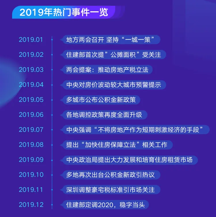 2020年该不该买房？二手房年终报告帮你提前看透明年楼市