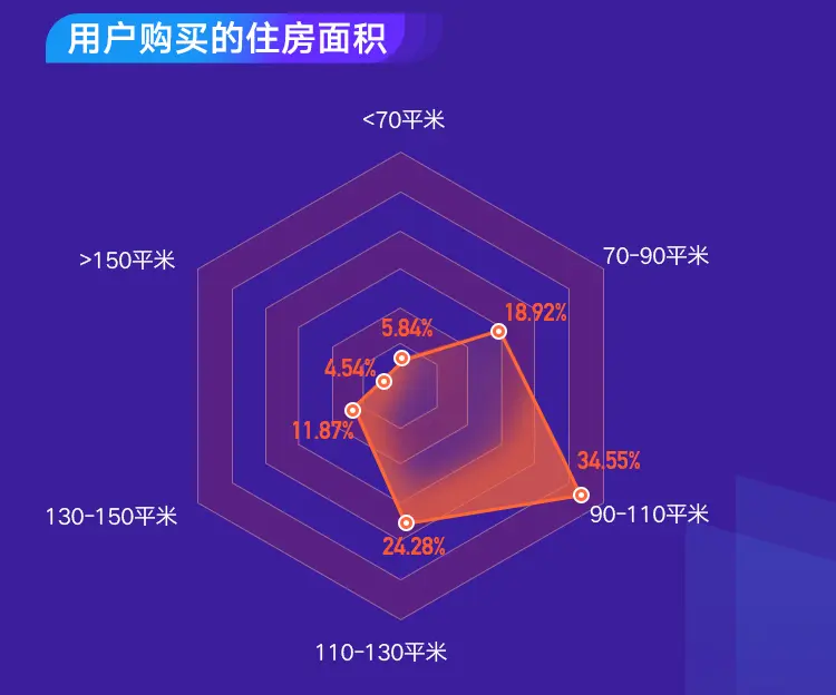 2020年该不该买房？二手房年终报告帮你提前看透明年楼市