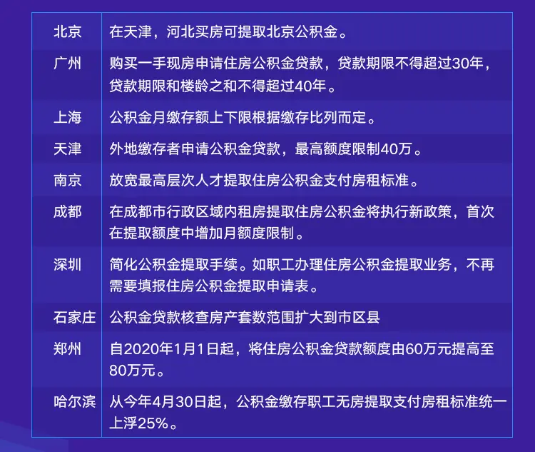 2020年该不该买房？二手房年终报告帮你提前看透明年楼市