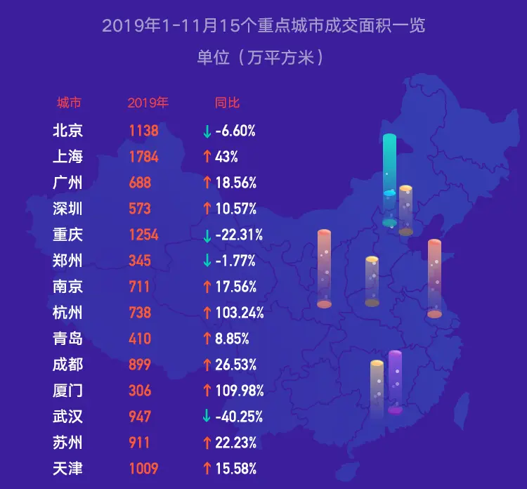 2020年该不该买房？二手房年终报告帮你提前看透明年楼市