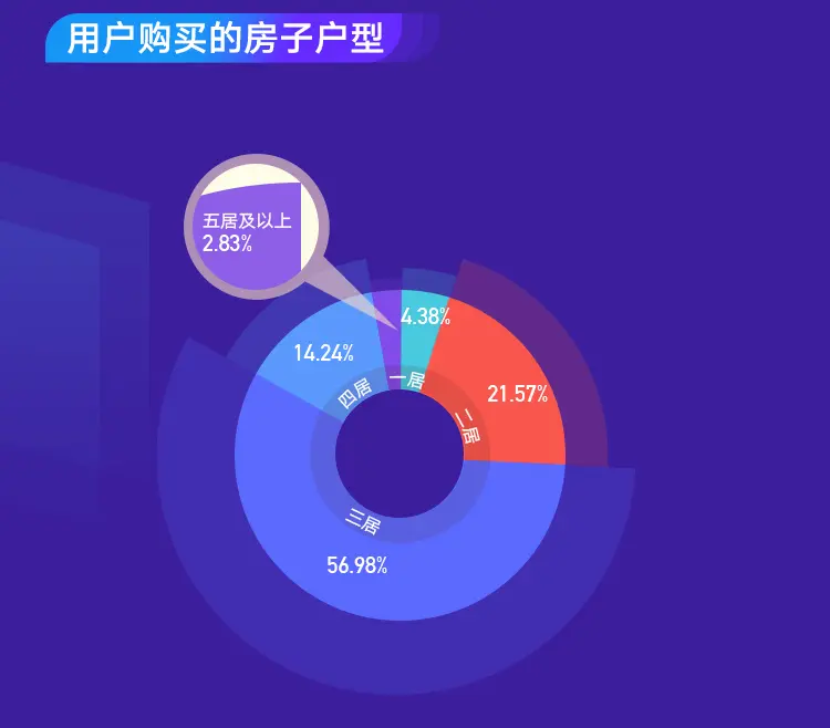 2020年该不该买房？二手房年终报告帮你提前看透明年楼市