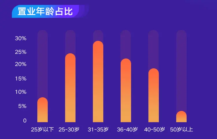 2020年该不该买房？二手房年终报告帮你提前看透明年楼市
