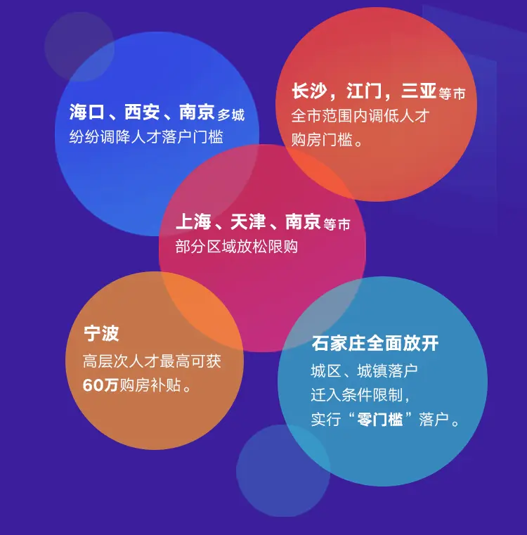 2020年该不该买房？二手房年终报告帮你提前看透明年楼市