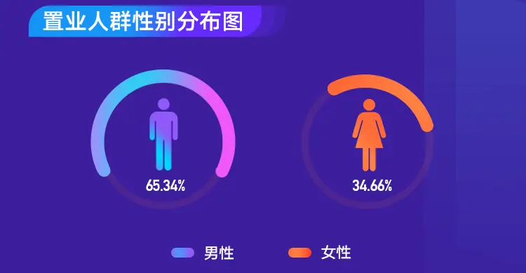 2020年该不该买房？二手房年终报告帮你提前看透明年楼市