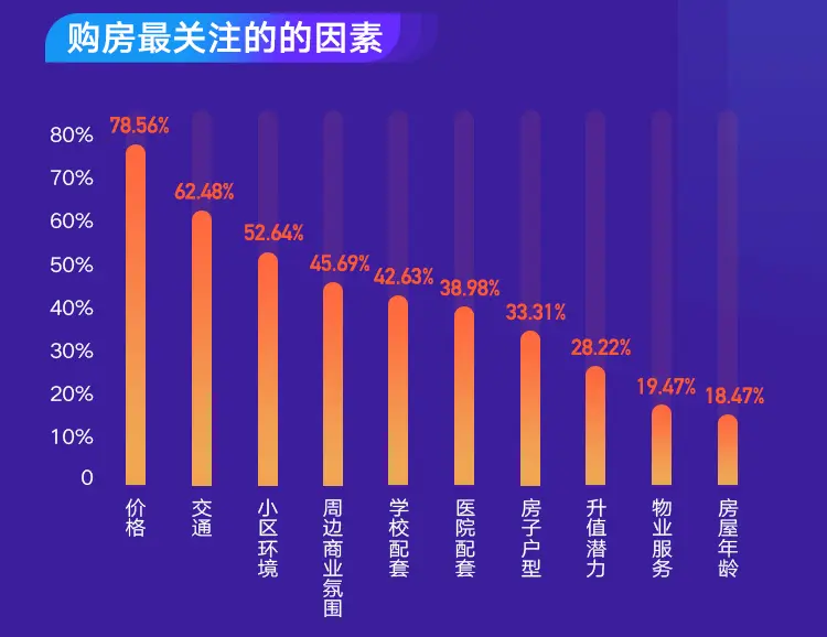 2020年该不该买房？二手房年终报告帮你提前看透明年楼市