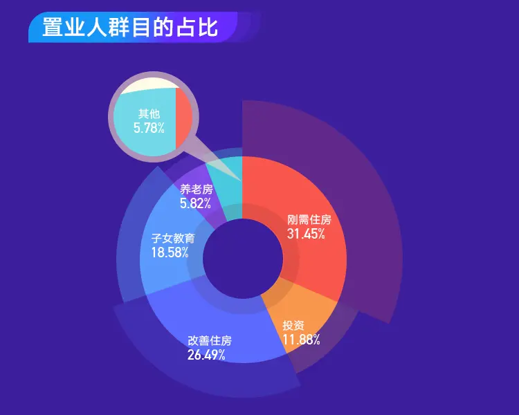 2020年该不该买房？二手房年终报告帮你提前看透明年楼市