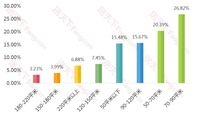 2019年大连二手房网签量共计52571套，12月二手房挂牌均价13626元/㎡