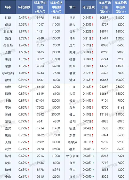 2019年武汉房地产市场年报