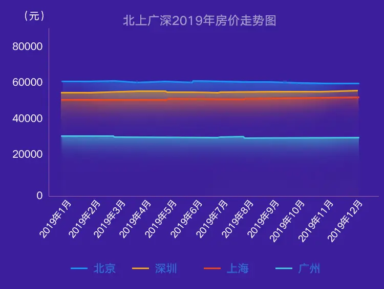 数说2019：二手房房价走势大揭秘，2020购房者必读