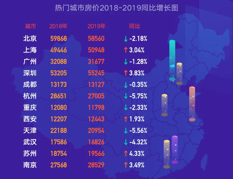 数说2019：二手房房价走势大揭秘，2020购房者必读