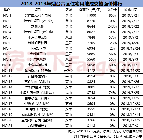楼面单价.gif 楼面单价.gif
