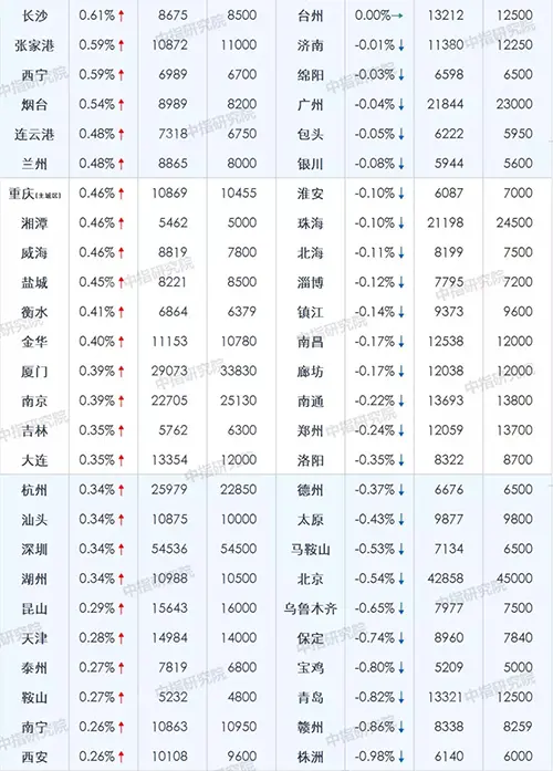 2019年武汉房地产市场年报