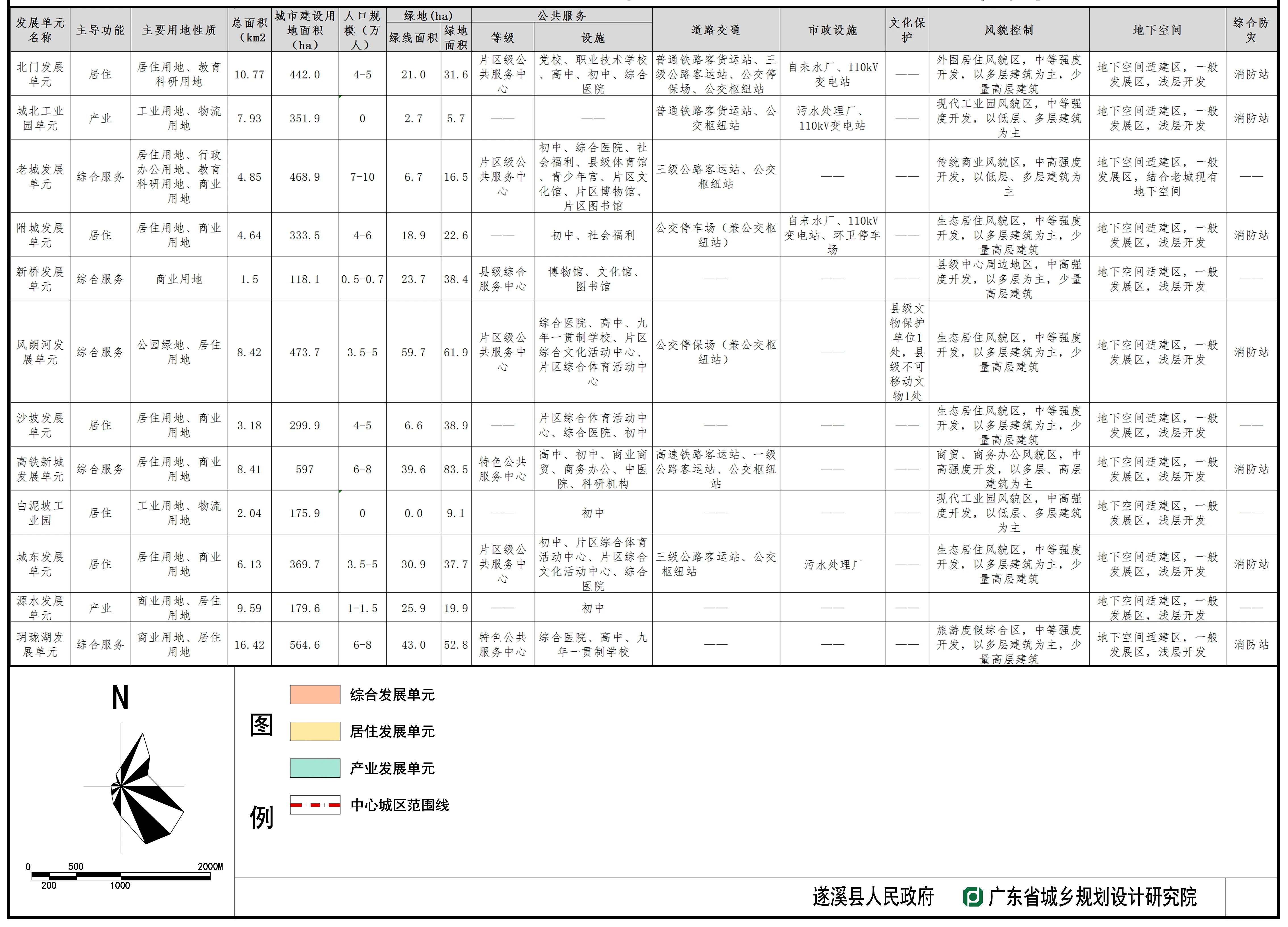 《遂溪县城市总体规划（2016—2035年）》批前公示