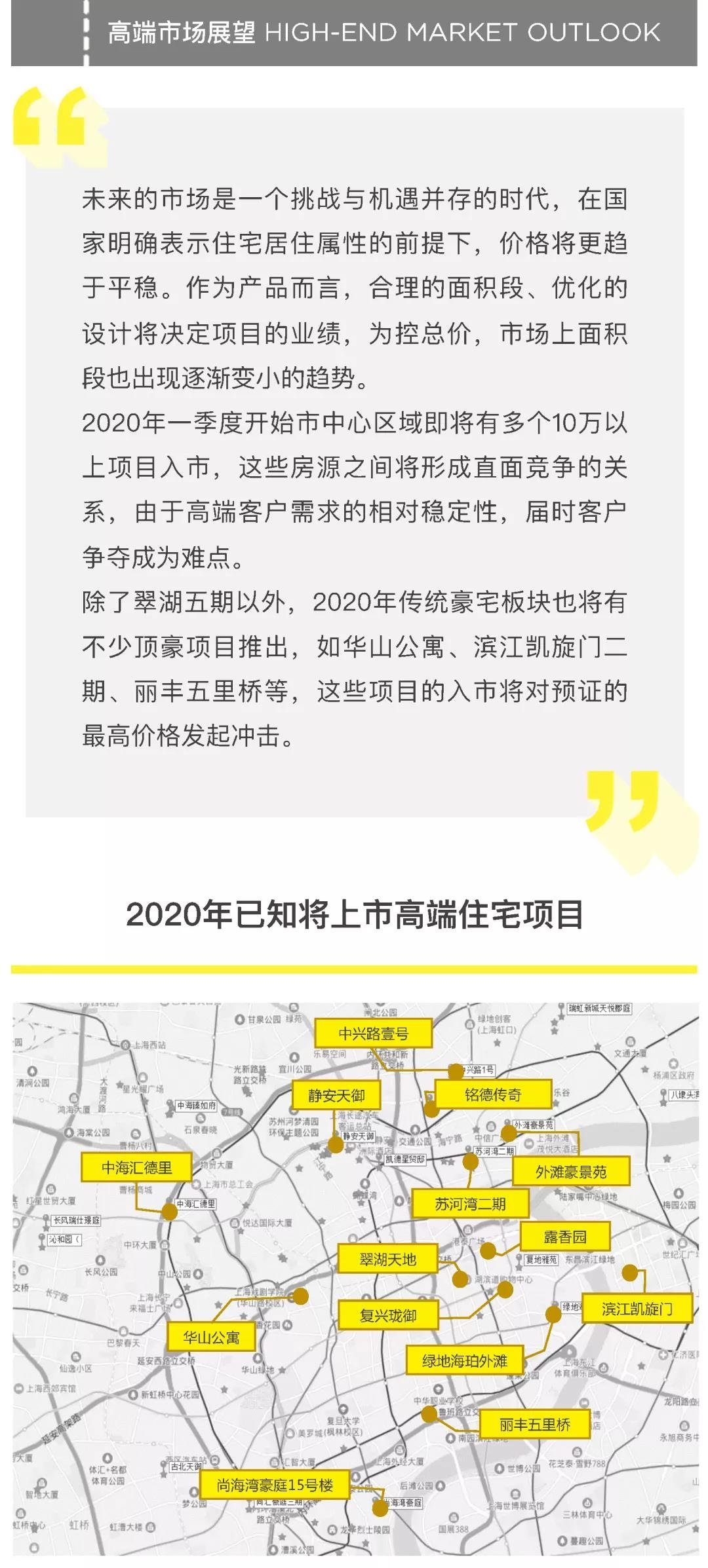 2019 年报 | Savills RS上海高端住宅市场年报