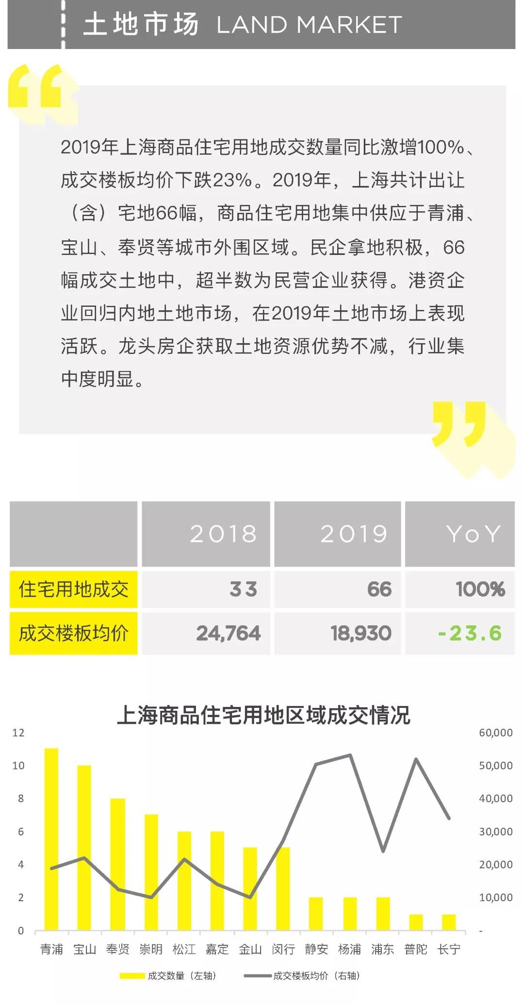 2019 年报 | Savills RS上海高端住宅市场年报
