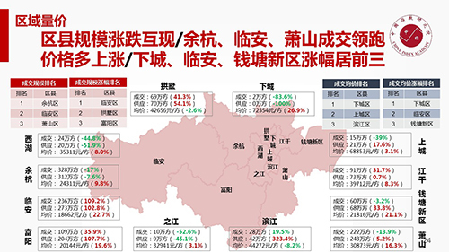 2019年杭州房地产市场年报