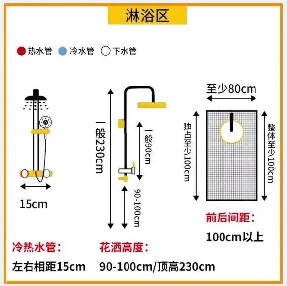 尊龙凯时人生就是搏|与搜子居住的日子2中字|8款小户型卫生间规划+42个黄金尺寸