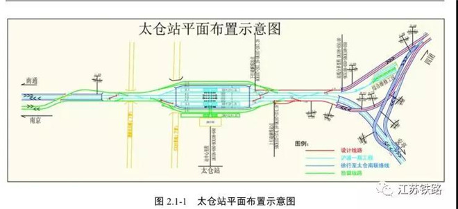 沪通铁路二期太仓接轨方案调整：将于北沿江合并