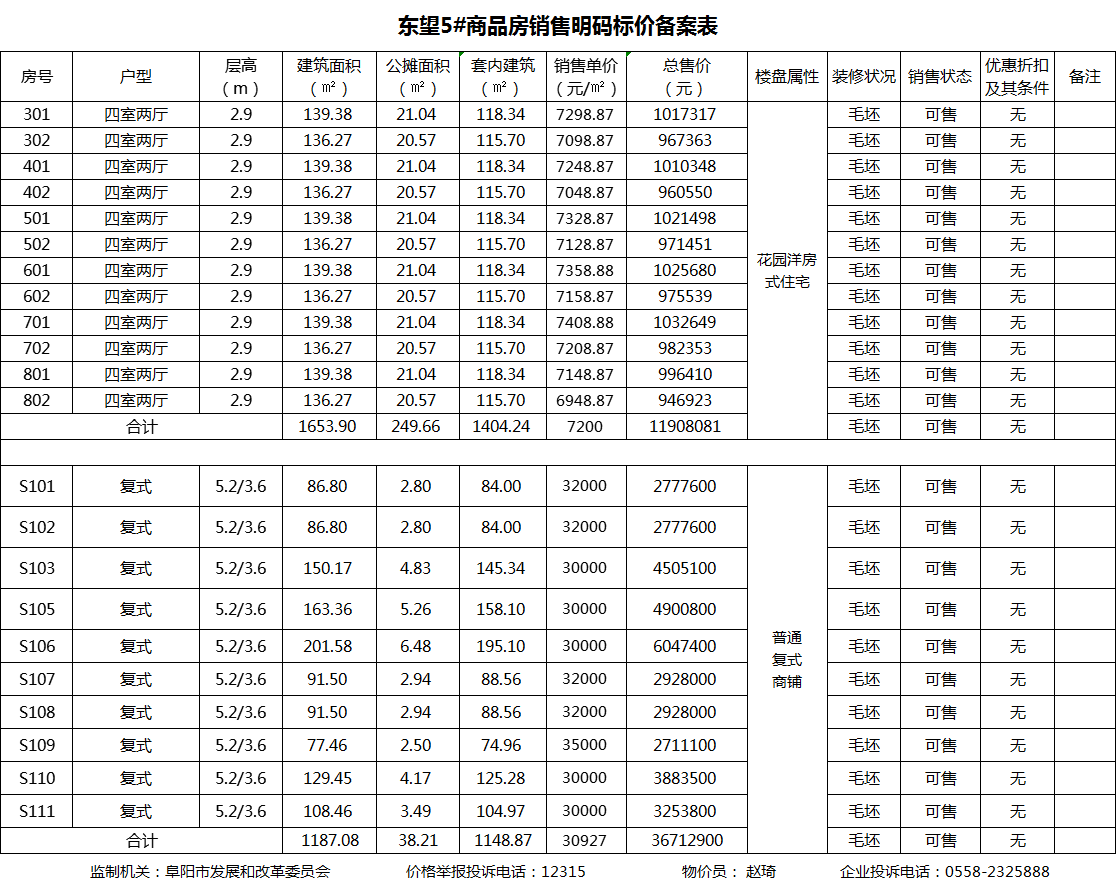 东望小区共备案住宅27套，备案均价约为7200元/㎡