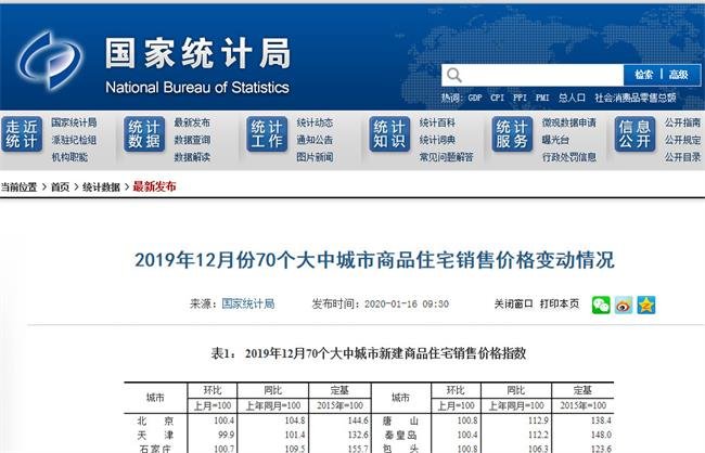 重磅！官方发布12月北京房价全面上涨，国家统计局报告解读。