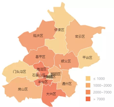 图:2019年北京限竞房分区域供应情况从区域推出规模来看,2019年丰台区