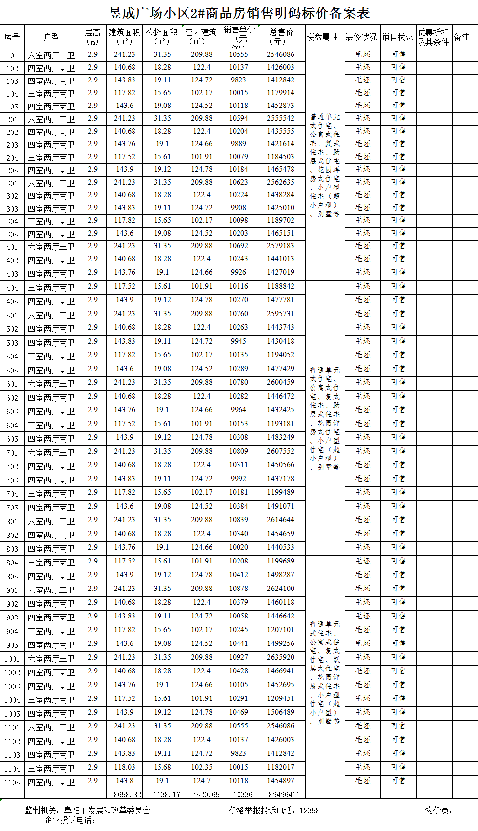 昱成广场共备案住宅348套，备案均价约为9621.6元/㎡