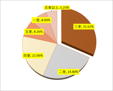 19年12月南宁二手房成交月报：南宁存量房成交3988套 挂牌均12052元/㎡