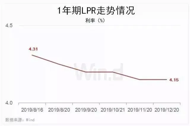 两天释放7000亿！央妈发话！要不要降准、降息？悬念揭晓！