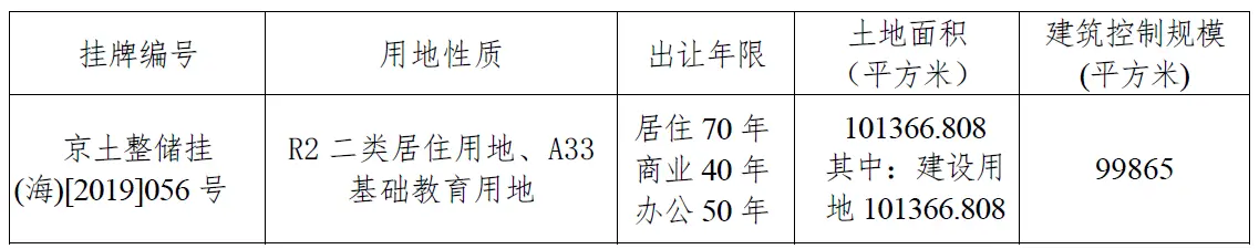 热点速递：猪年最后一拍！海淀再出共有产权宅地