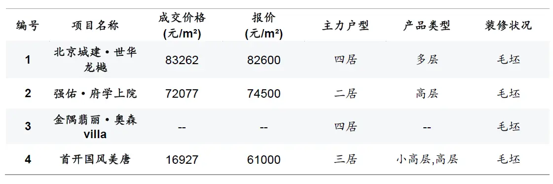热点速递：猪年最后一拍！海淀再出共有产权宅地