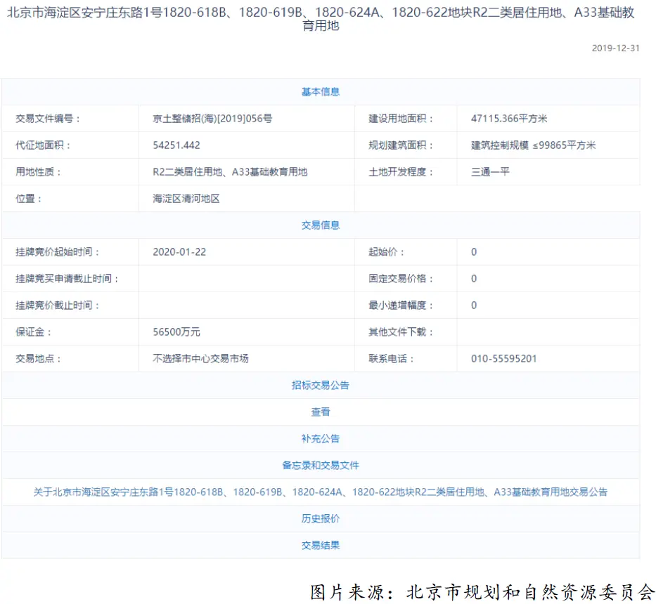 热点速递：猪年最后一拍！海淀再出共有产权宅地