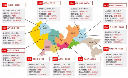 2019年深圳房地产市场年报：住宅供应大幅增长