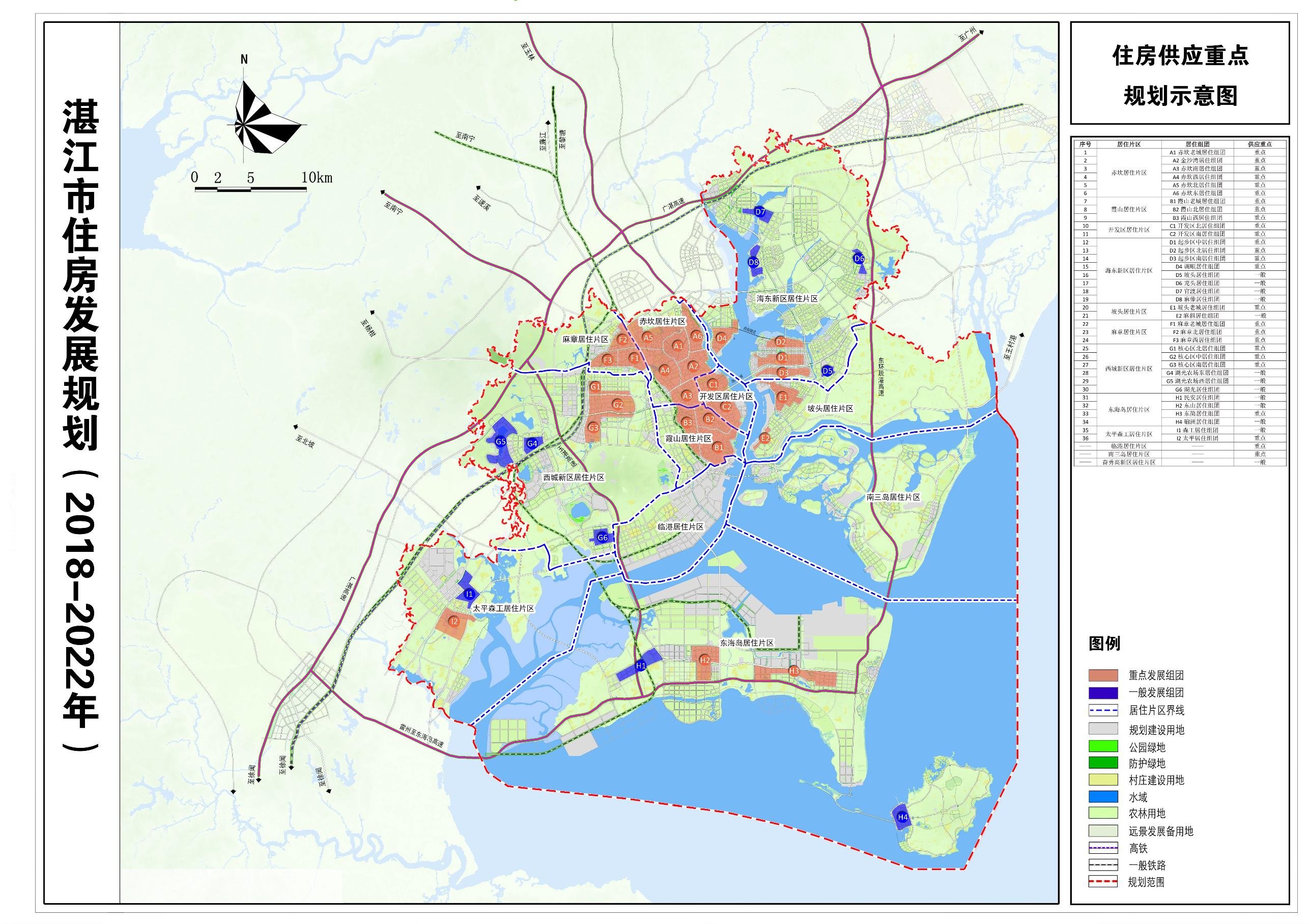 湛江市市区住房发展规划（2018-2022年）