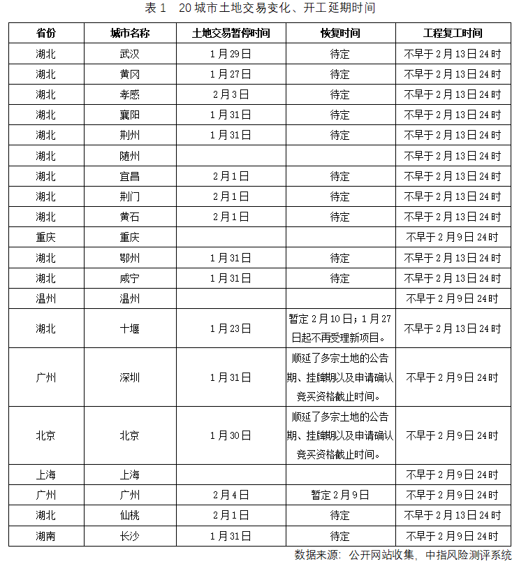 “高周转”房企能否扛过这一“疫”?