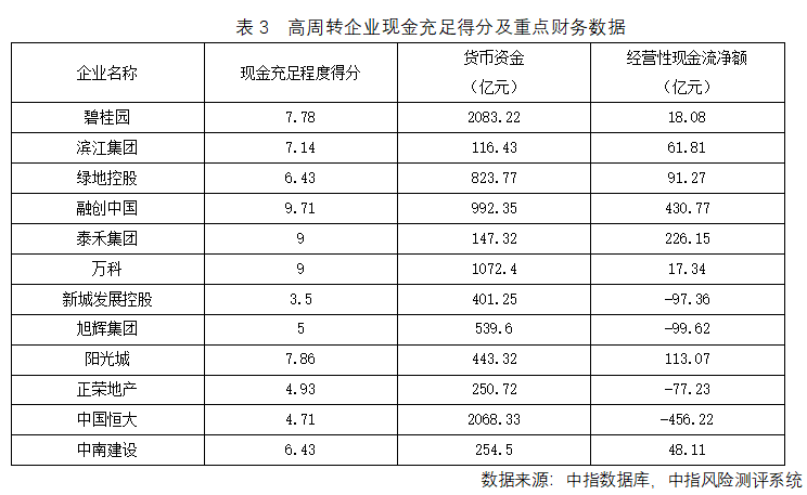 “高周转”房企能否扛过这一“疫”?