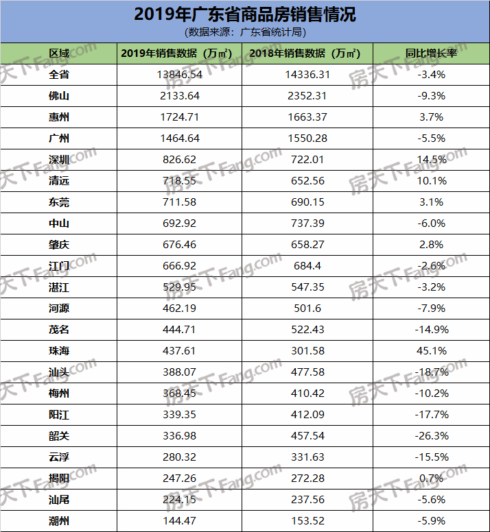 2019年广东省各市GDP数据出炉：湛江GDP总值达3064.72亿元 全省排名第十位