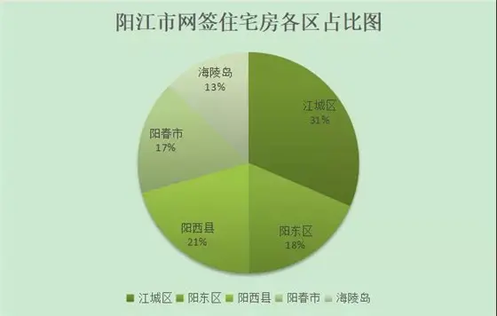 2020年阳江1月楼市月报分析