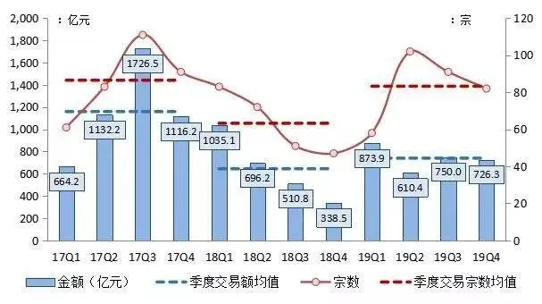 疫情之下，房企收并购趋势展望