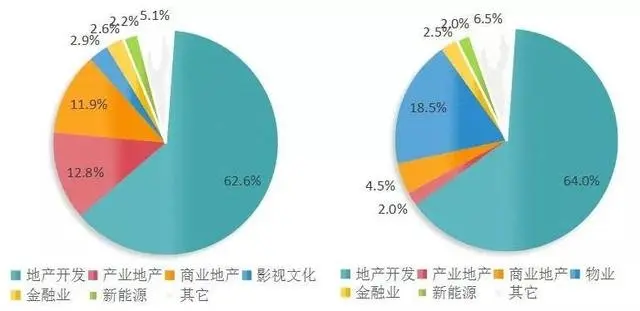 疫情之下，房企收并购趋势展望